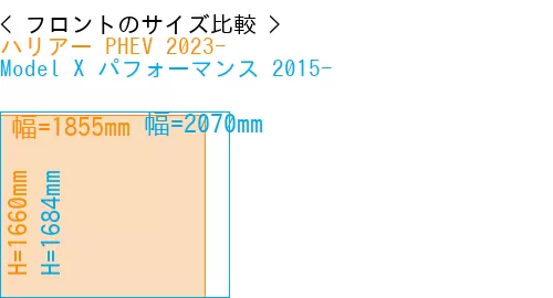 #ハリアー PHEV 2023- + Model X パフォーマンス 2015-